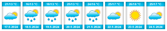 Weather outlook for the place Barwice na WeatherSunshine.com