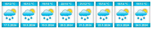 Weather outlook for the place Będzin na WeatherSunshine.com