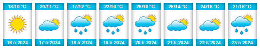 Weather outlook for the place Bełżyce na WeatherSunshine.com