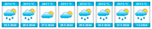 Weather outlook for the place Biecz na WeatherSunshine.com