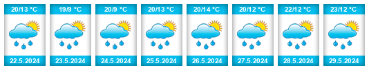 Weather outlook for the place Domašov na WeatherSunshine.com