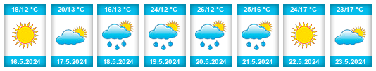 Weather outlook for the place Błonie na WeatherSunshine.com