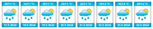 Weather outlook for the place Bodzentyn na WeatherSunshine.com