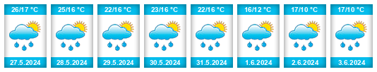 Weather outlook for the place Borne Sulinowo na WeatherSunshine.com