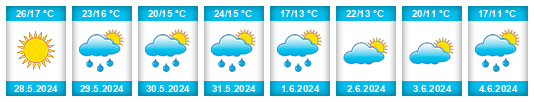 Weather outlook for the place Braniewo na WeatherSunshine.com