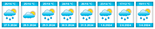 Weather outlook for the place Brodnica na WeatherSunshine.com