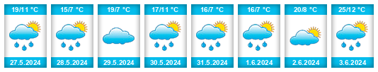 Weather outlook for the place Kaysersberg na WeatherSunshine.com