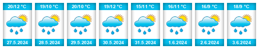 Weather outlook for the place Rýmařov na WeatherSunshine.com