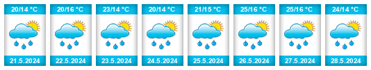 Weather outlook for the place Brzeszcze na WeatherSunshine.com
