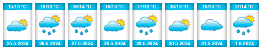 Weather outlook for the place Jobourg na WeatherSunshine.com