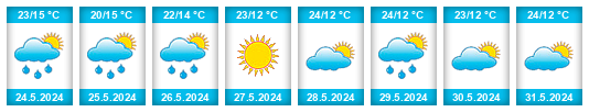 Weather outlook for the place Brzostek na WeatherSunshine.com