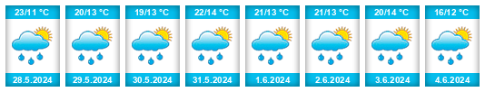 Weather outlook for the place Brzozów na WeatherSunshine.com
