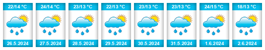 Weather outlook for the place Busko-Zdrój na WeatherSunshine.com