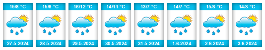 Weather outlook for the place Itancourt na WeatherSunshine.com