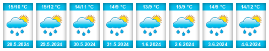Weather outlook for the place Isbergues na WeatherSunshine.com