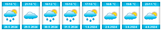 Weather outlook for the place Irigny na WeatherSunshine.com