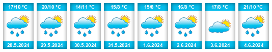 Weather outlook for the place Indre na WeatherSunshine.com