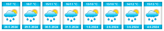 Weather outlook for the place Illzach na WeatherSunshine.com