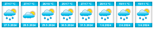 Weather outlook for the place Bydgoszcz na WeatherSunshine.com