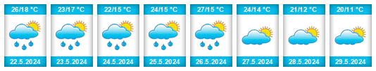 Weather outlook for the place Ciechanów na WeatherSunshine.com