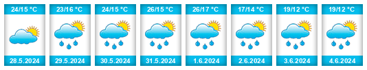 Weather outlook for the place Ciechanowiec na WeatherSunshine.com