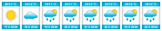 Weather outlook for the place Ciechocinek na WeatherSunshine.com