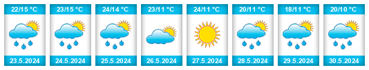 Weather outlook for the place Cieszanów na WeatherSunshine.com