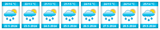 Weather outlook for the place Cieszyn na WeatherSunshine.com