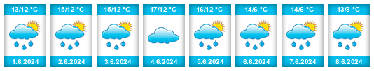 Weather outlook for the place Hazebrouck na WeatherSunshine.com