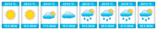 Weather outlook for the place Czarnków na WeatherSunshine.com