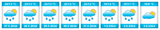 Weather outlook for the place Czeladź na WeatherSunshine.com
