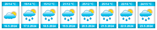 Weather outlook for the place Czerniejewo na WeatherSunshine.com