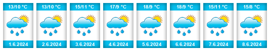 Weather outlook for the place Hambach na WeatherSunshine.com