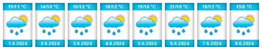 Weather outlook for the place Habsheim na WeatherSunshine.com