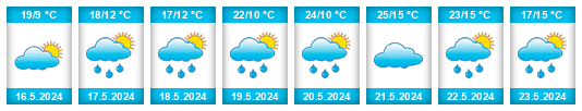 Weather outlook for the place Czchów na WeatherSunshine.com