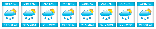 Weather outlook for the place Człuchów na WeatherSunshine.com