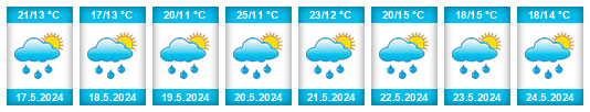 Weather outlook for the place Dąbie na WeatherSunshine.com