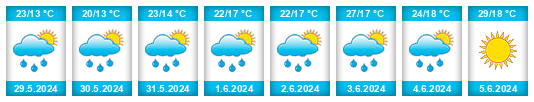 Weather outlook for the place Dębica na WeatherSunshine.com