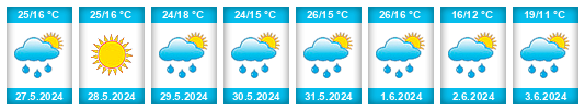 Weather outlook for the place Dobre Miasto na WeatherSunshine.com
