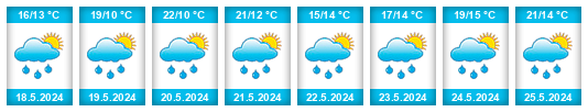 Weather outlook for the place Dobrodzień na WeatherSunshine.com