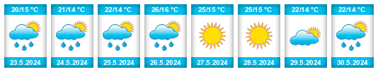 Weather outlook for the place Dobrzyca na WeatherSunshine.com
