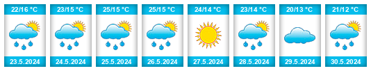 Weather outlook for the place Drzewica na WeatherSunshine.com
