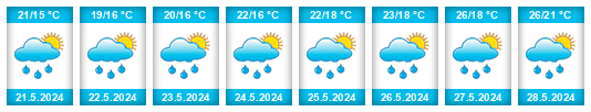 Weather outlook for the place Dziwnów na WeatherSunshine.com
