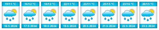 Weather outlook for the place Gliwice na WeatherSunshine.com
