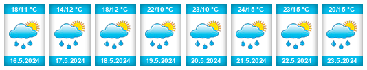 Weather outlook for the place Głubczyce na WeatherSunshine.com