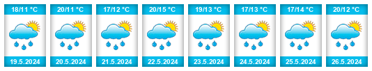Weather outlook for the place Głuszyca na WeatherSunshine.com