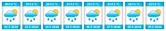 Weather outlook for the place Prštice na WeatherSunshine.com