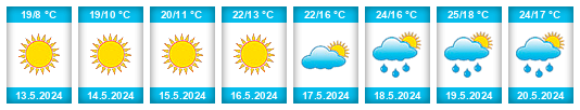 Weather outlook for the place Gniezno na WeatherSunshine.com