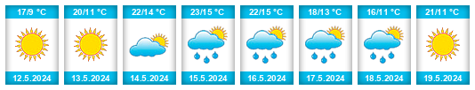 Weather outlook for the place Goleniów na WeatherSunshine.com