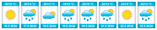 Weather outlook for the place Goniądz na WeatherSunshine.com